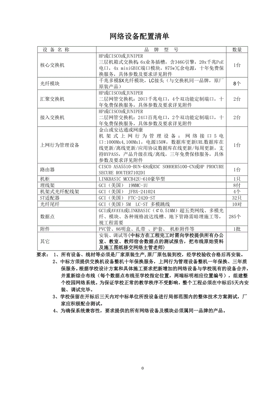 网络设备配置清单.doc_第1页