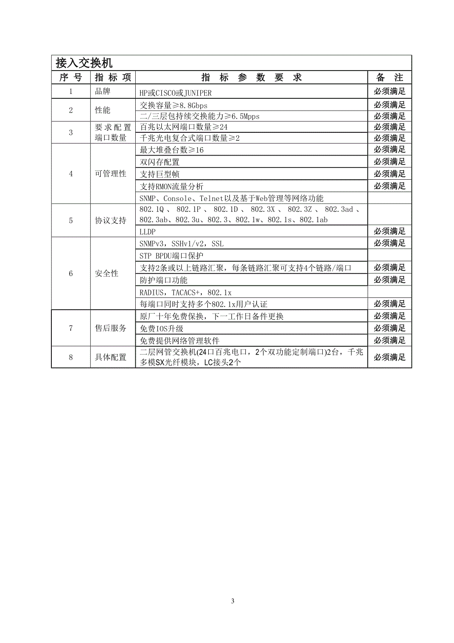 网络设备配置清单.doc_第4页