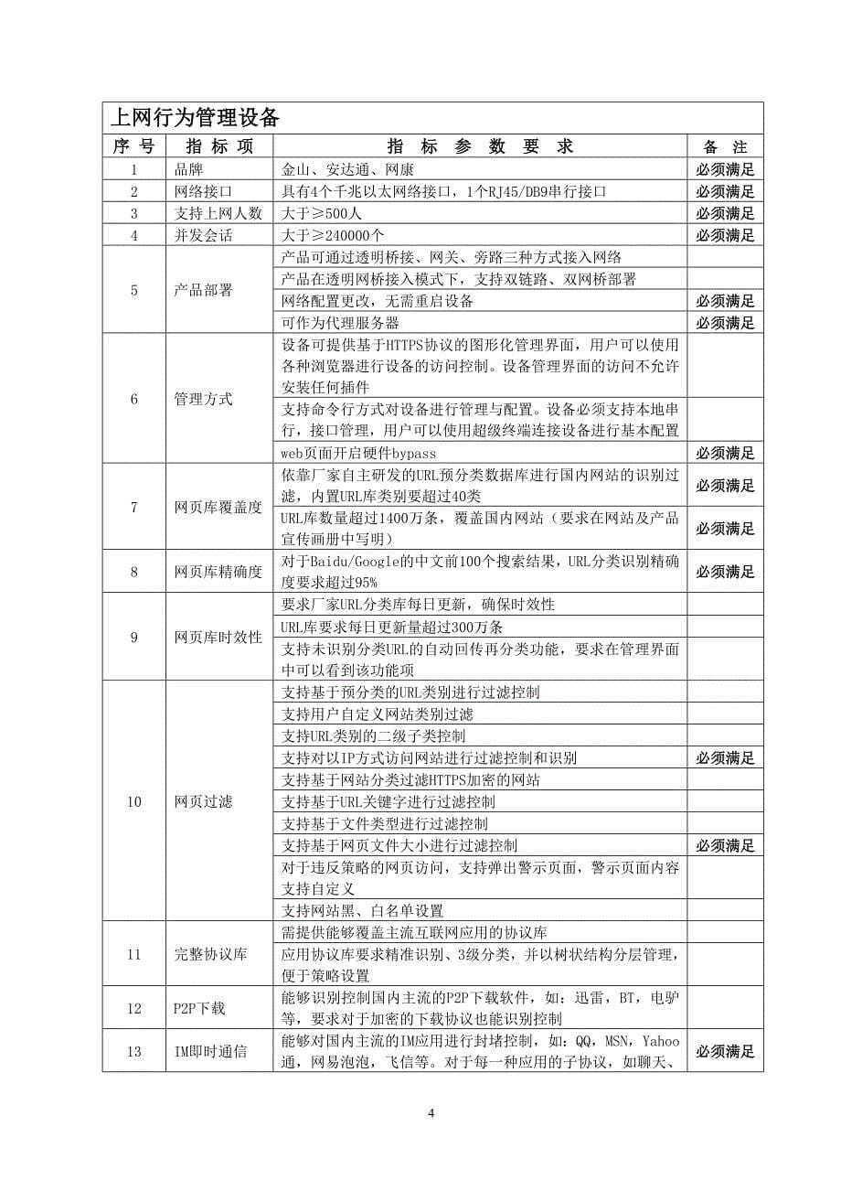 网络设备配置清单.doc_第5页