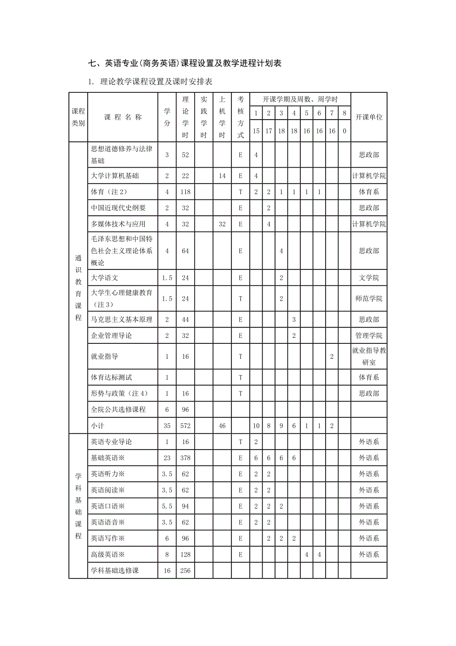 英语(商务英语)本科人才培养方案_第2页