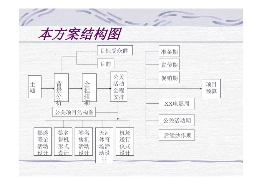 XX移动通信公司12月某公关活动策划方案_第2页