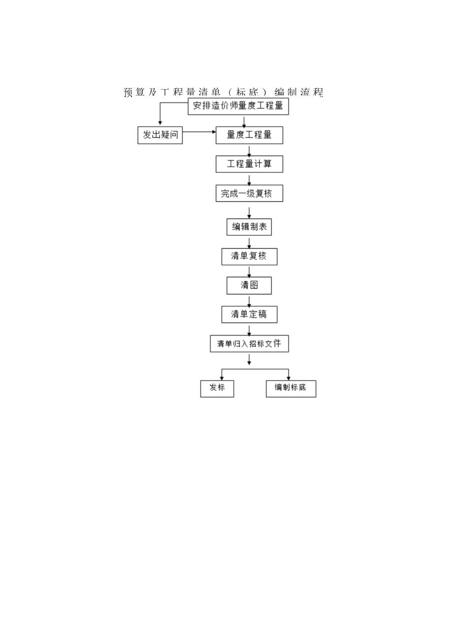 造价咨询服务承诺及方案_第4页