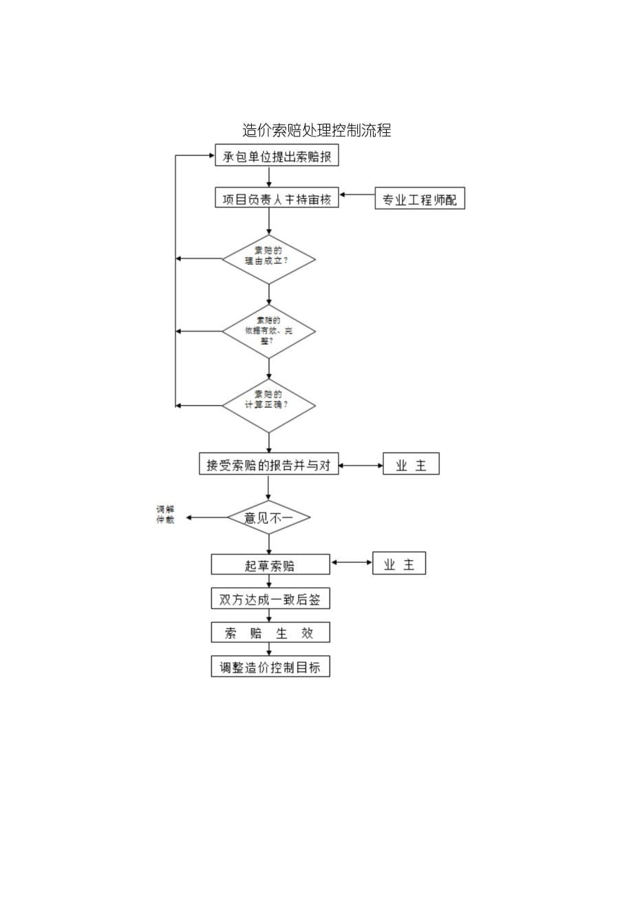 造价咨询服务承诺及方案_第5页