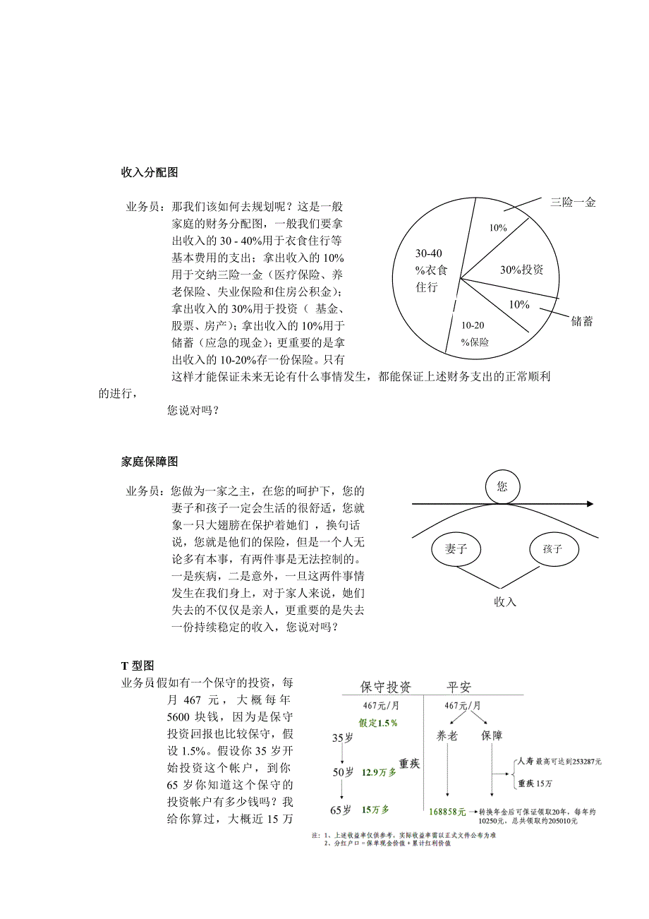 寿险意义与功用讲解话术.doc_第3页