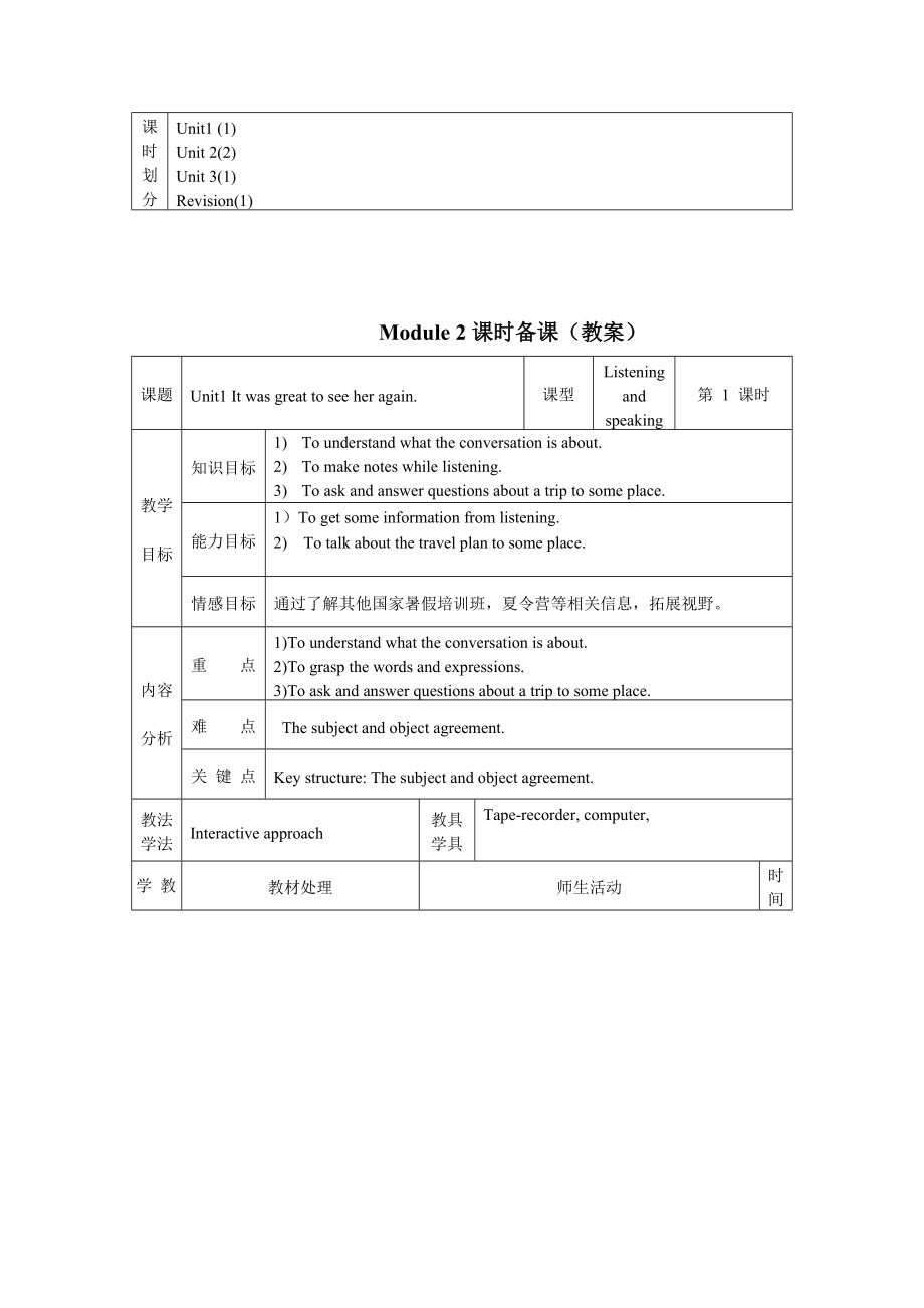 英语课时备课表（教案）Module1 Unit 3(2)_第4页