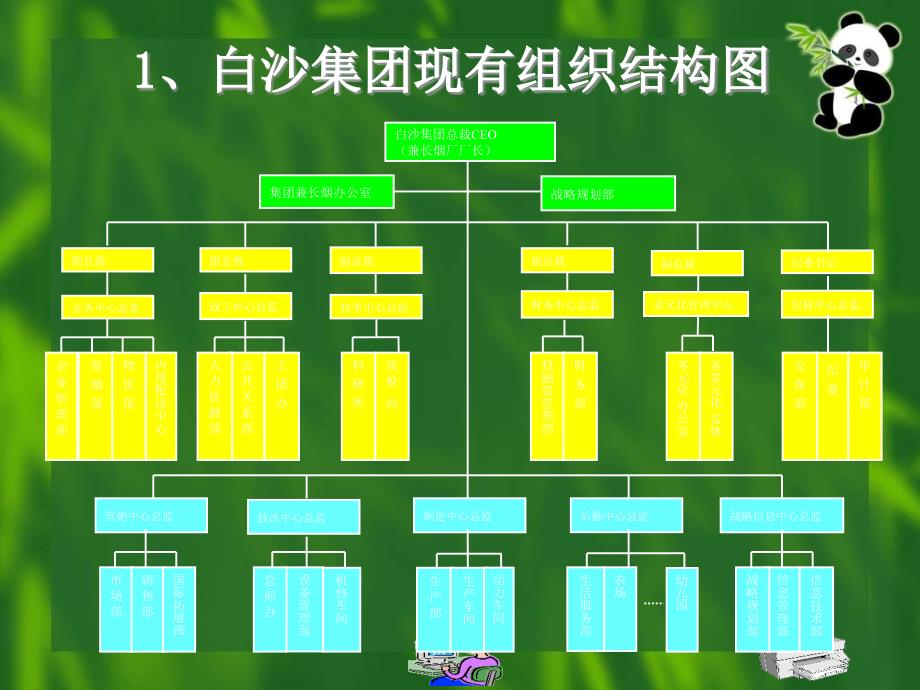 和君创业白沙集团组织结构研究_第2页