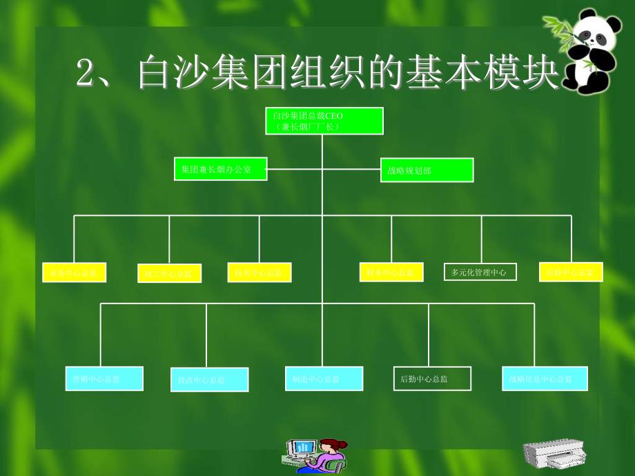 和君创业白沙集团组织结构研究_第3页