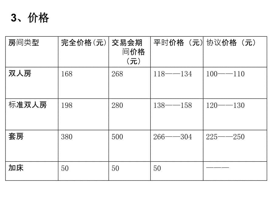 广州某酒店营销策划书名师制作优质教学资料_第5页