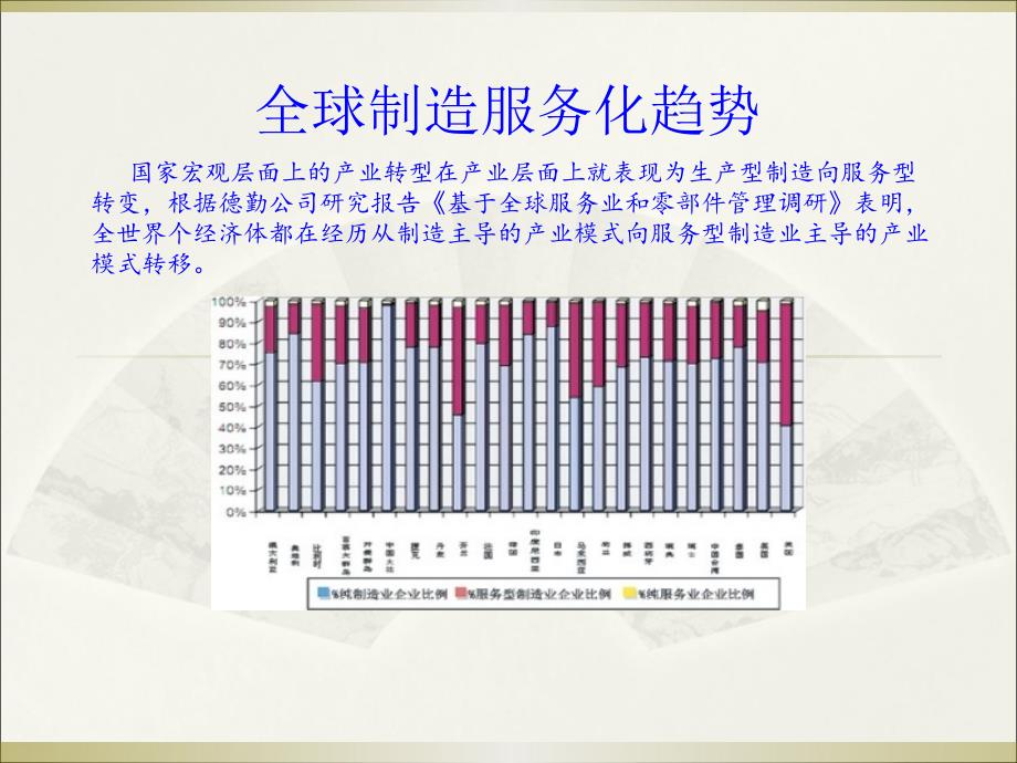 第五代制造模式——服务型制造课件_第2页