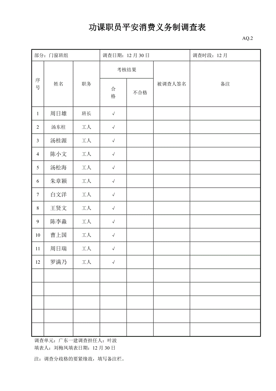 建筑行业作业人员安全生产责任制考核表（铝窗）_第1页