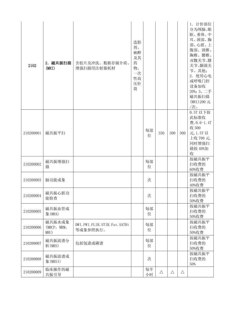 内蒙古自治区医疗服务价格表(二)医技诊疗类_第4页