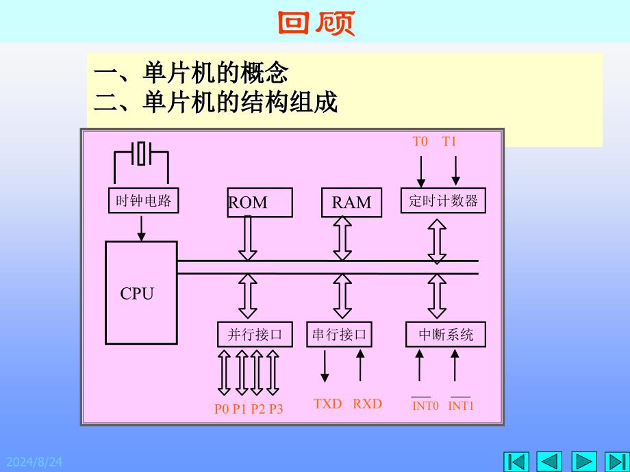 一单片机的概念二单片机的结构组成_第1页