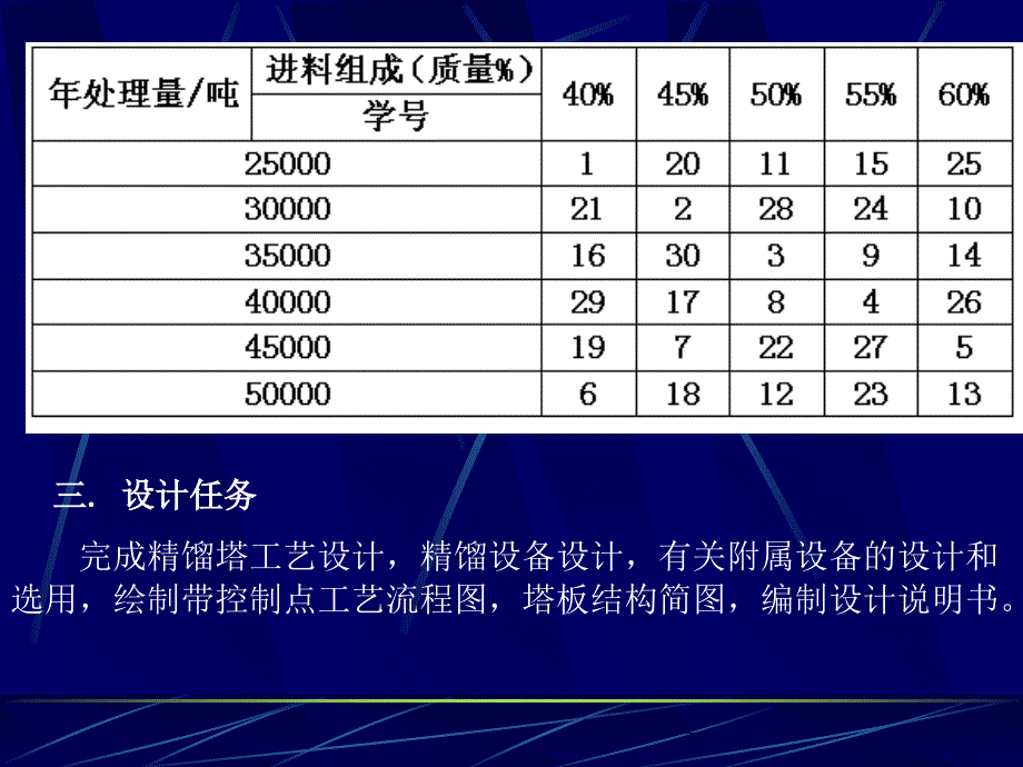 化工原理课程设计板式精馏塔设计课件_第4页