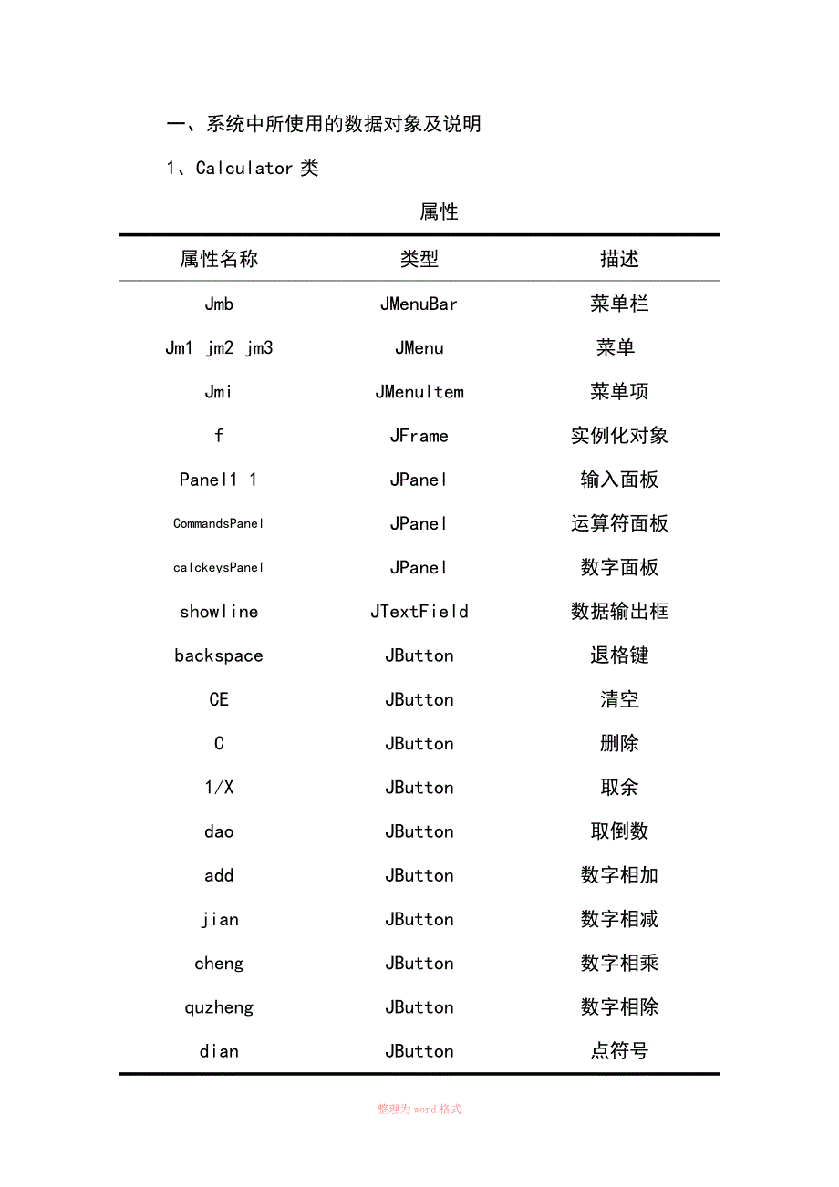 JAVA课程设计计算器_第2页