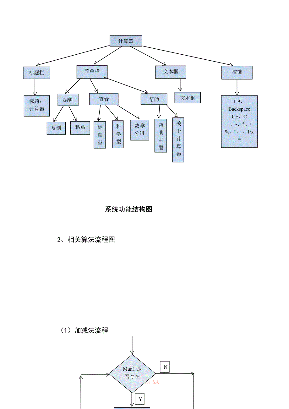 JAVA课程设计计算器_第4页