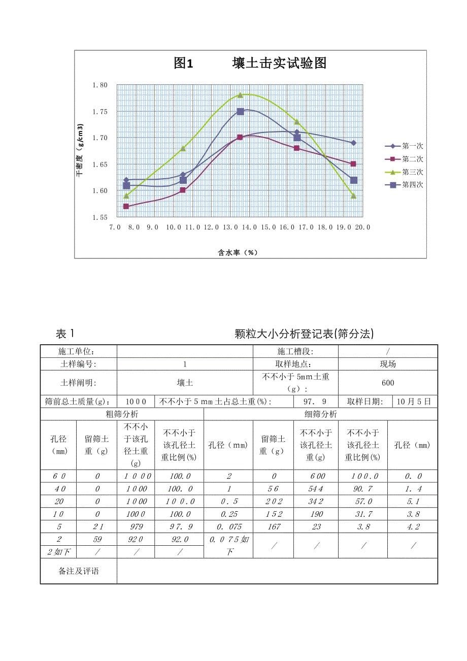 碾压试验报告_第5页