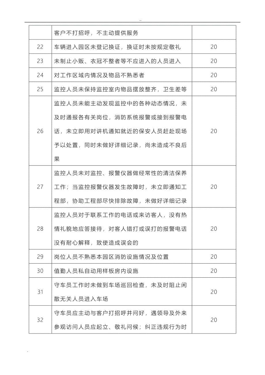 物业督导标准规范_第5页