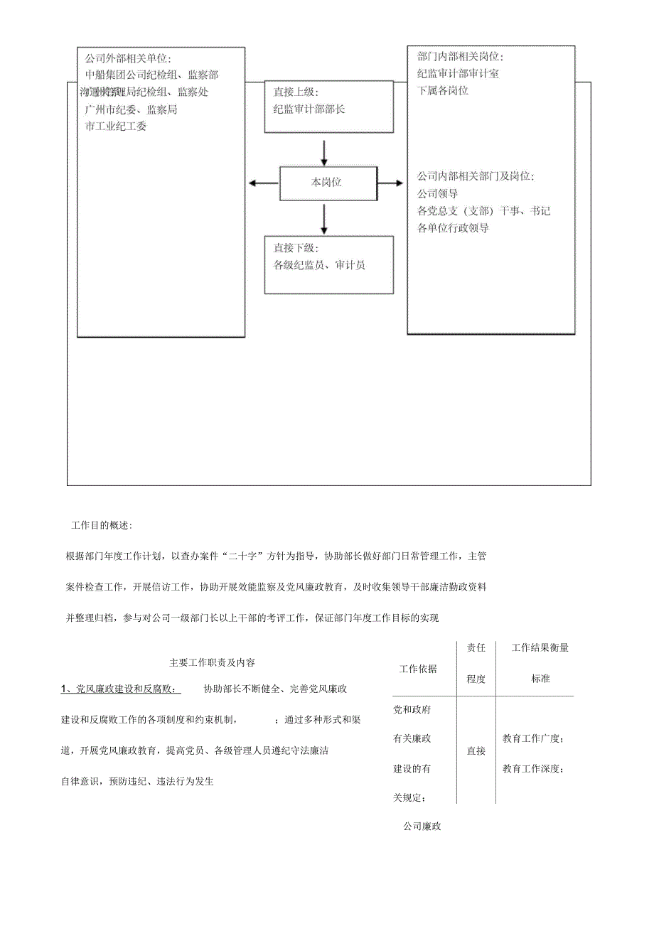 审计部部长助理岗位说明书_第2页