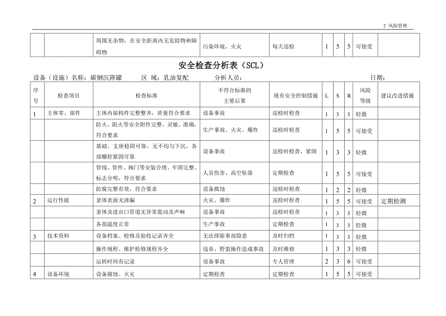 安全检查SCL分析记录表_第3页