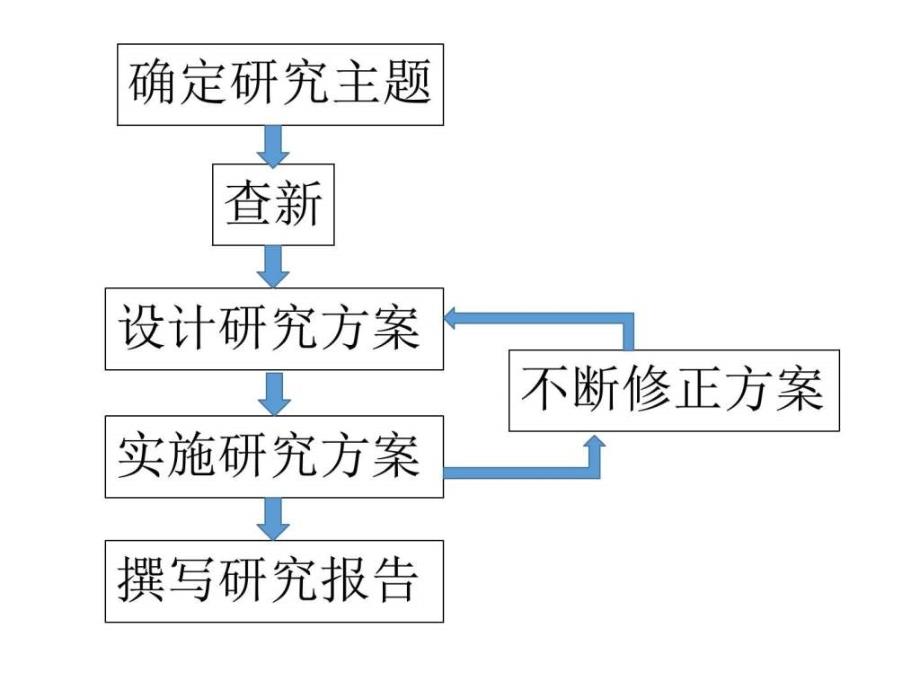 青科赛答辩培训图文.ppt_第2页