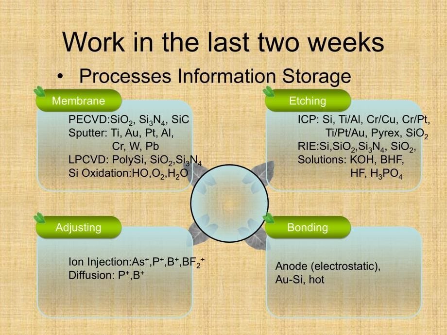 适合学术报告的PPT精美模板.ppt_第5页