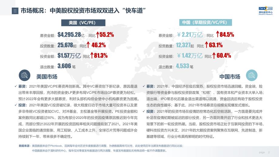 重磅！2021年VC_PE募资2.2万亿！_第2页