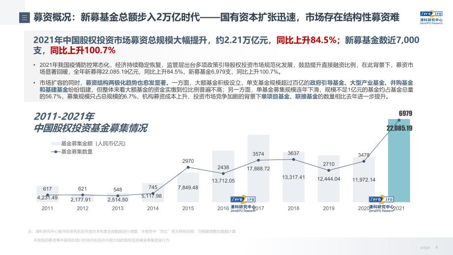 重磅！2021年VC_PE募资2.2万亿！_第4页