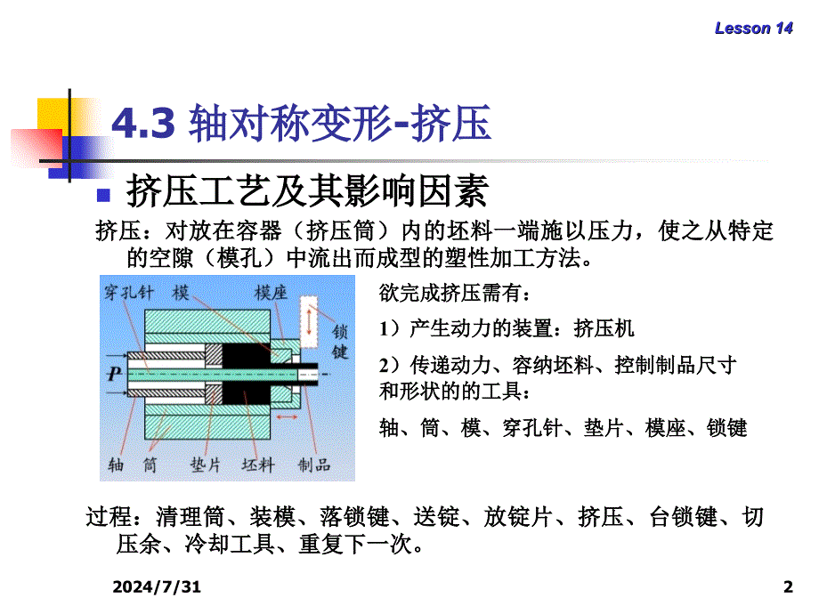 轴对称变形挤压_第2页