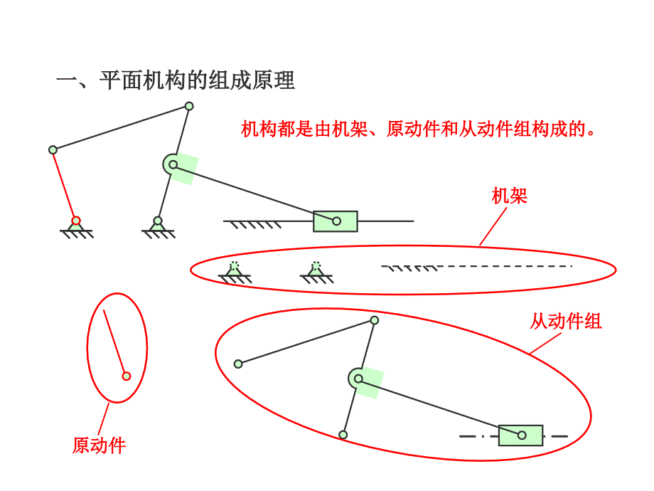 机构的组成原理_第3页