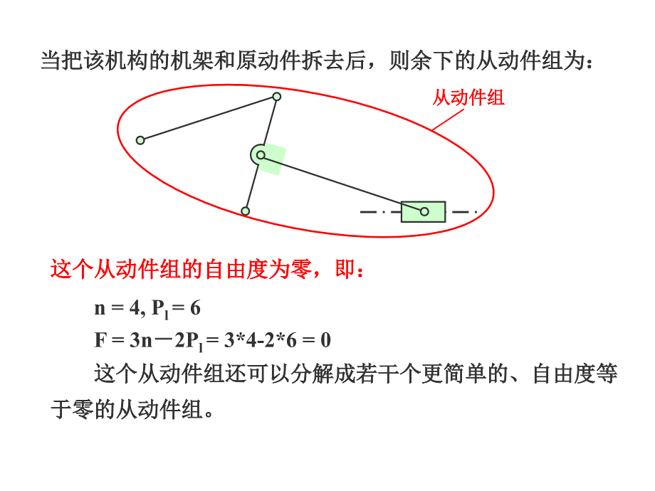 机构的组成原理_第4页