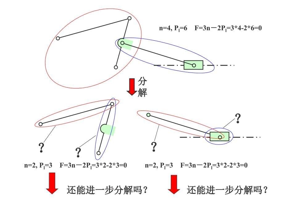 机构的组成原理_第5页