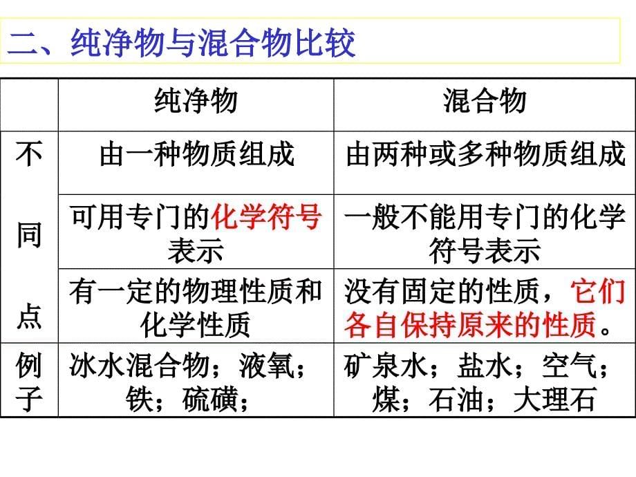 课题1空气 (2)_第5页