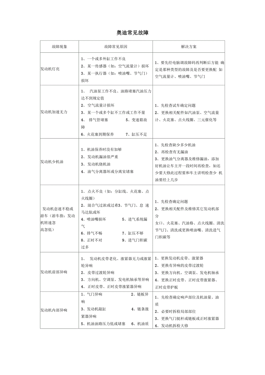 奥迪常见故障_第1页