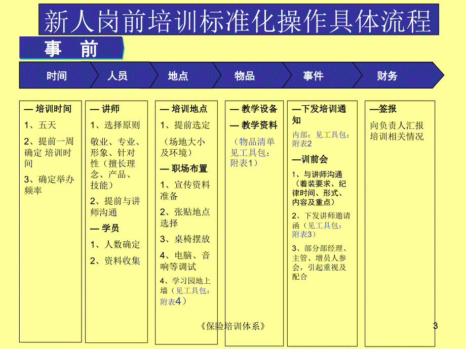 保险培训体系课件_第3页