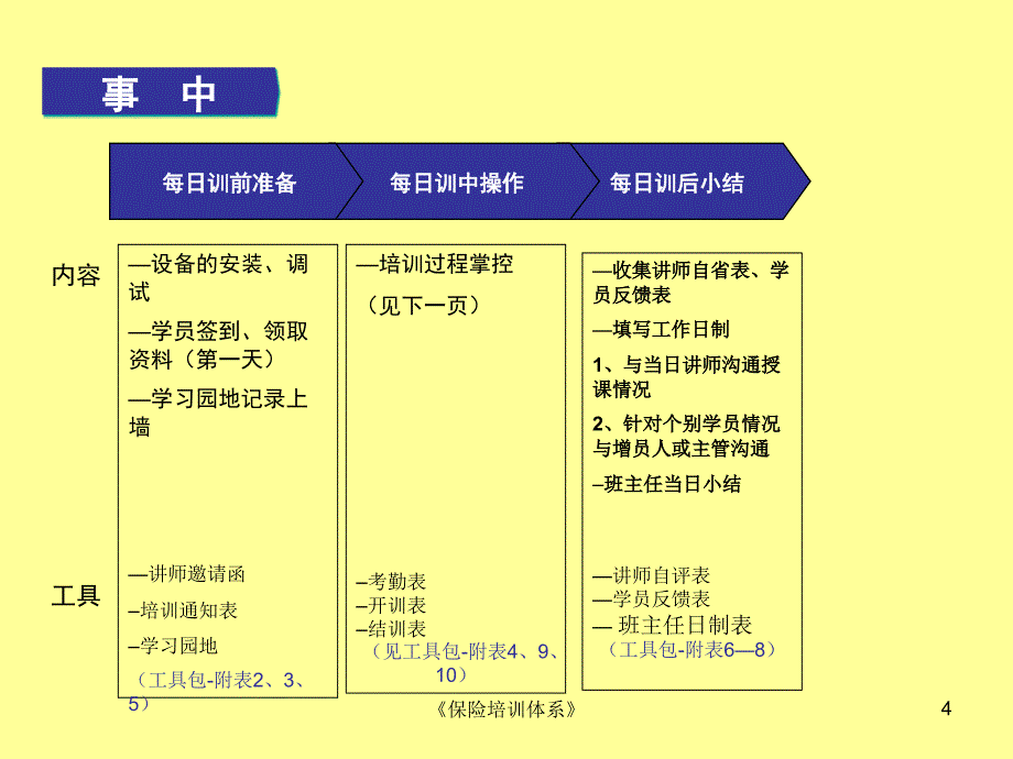 保险培训体系课件_第4页