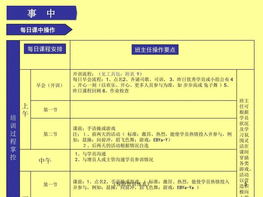 保险培训体系课件_第5页