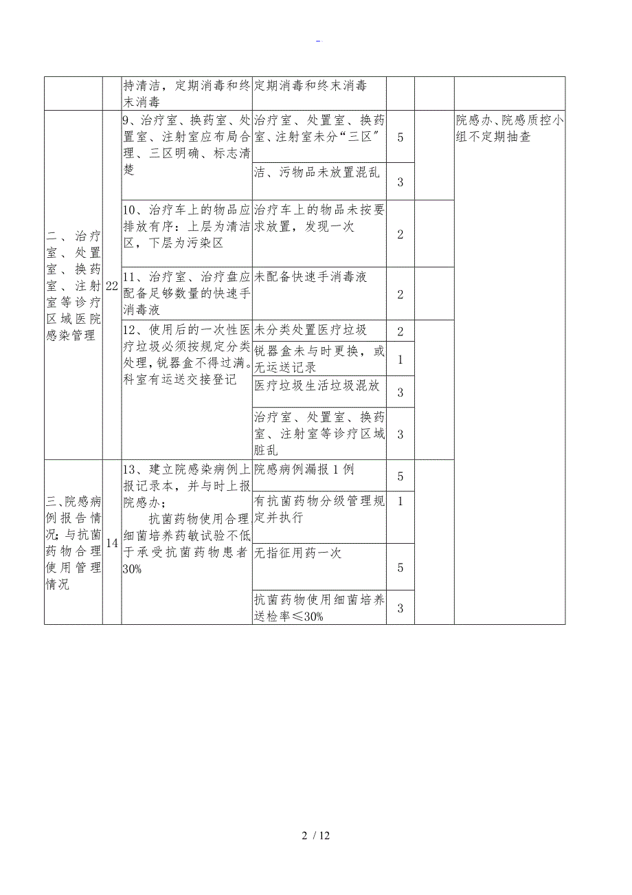 医院感染管理系统常规检查实用标准化_第2页