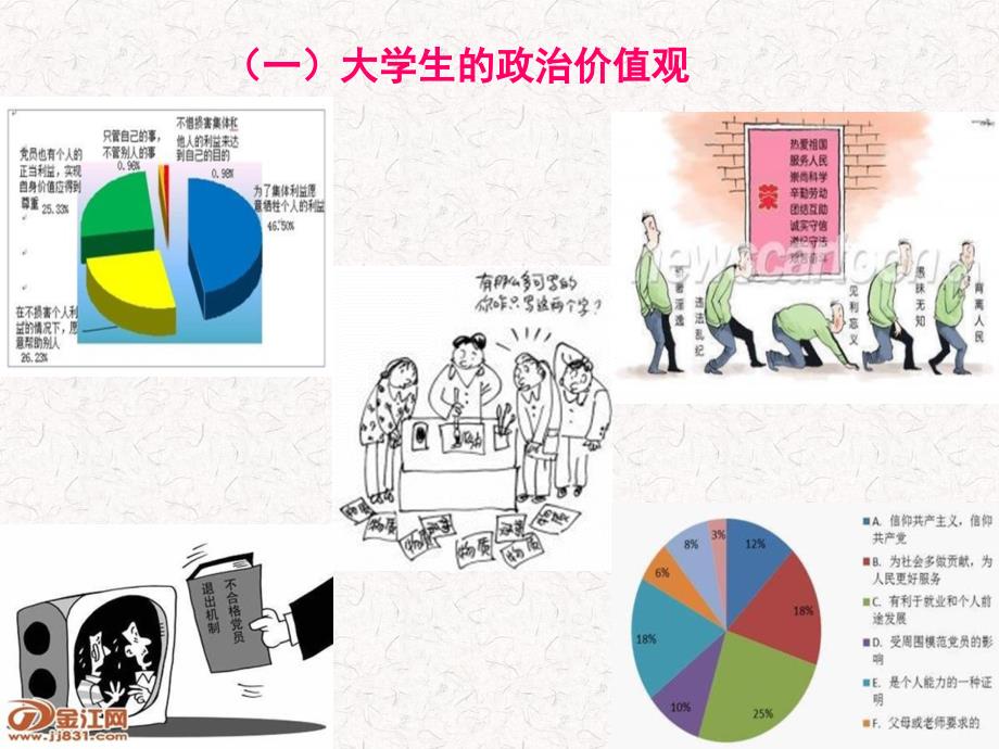 辅导员引导大学生践行社会主义核心价值观PPT课件_第5页