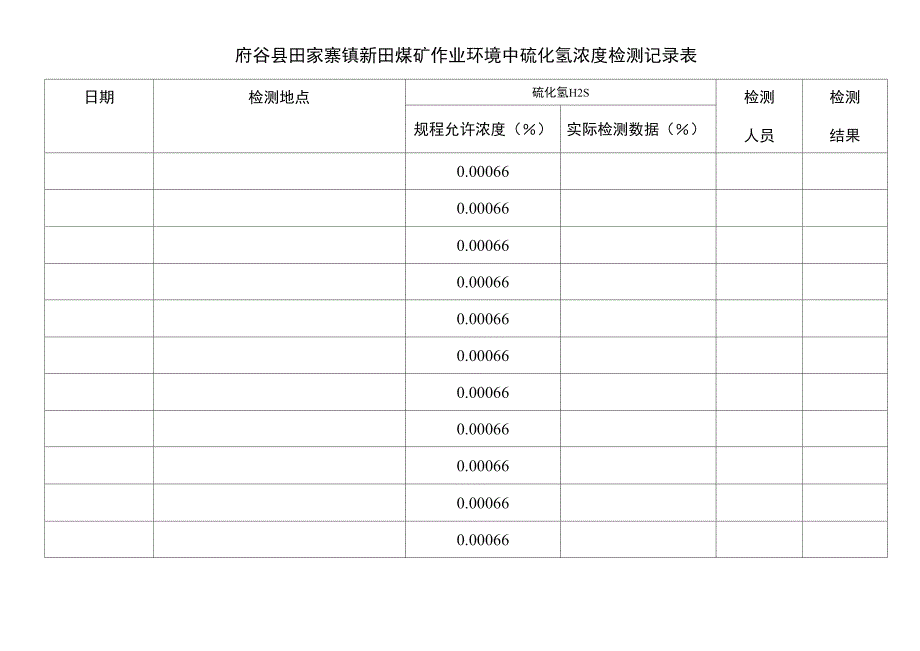 硫化氢浓度监测记录_第2页