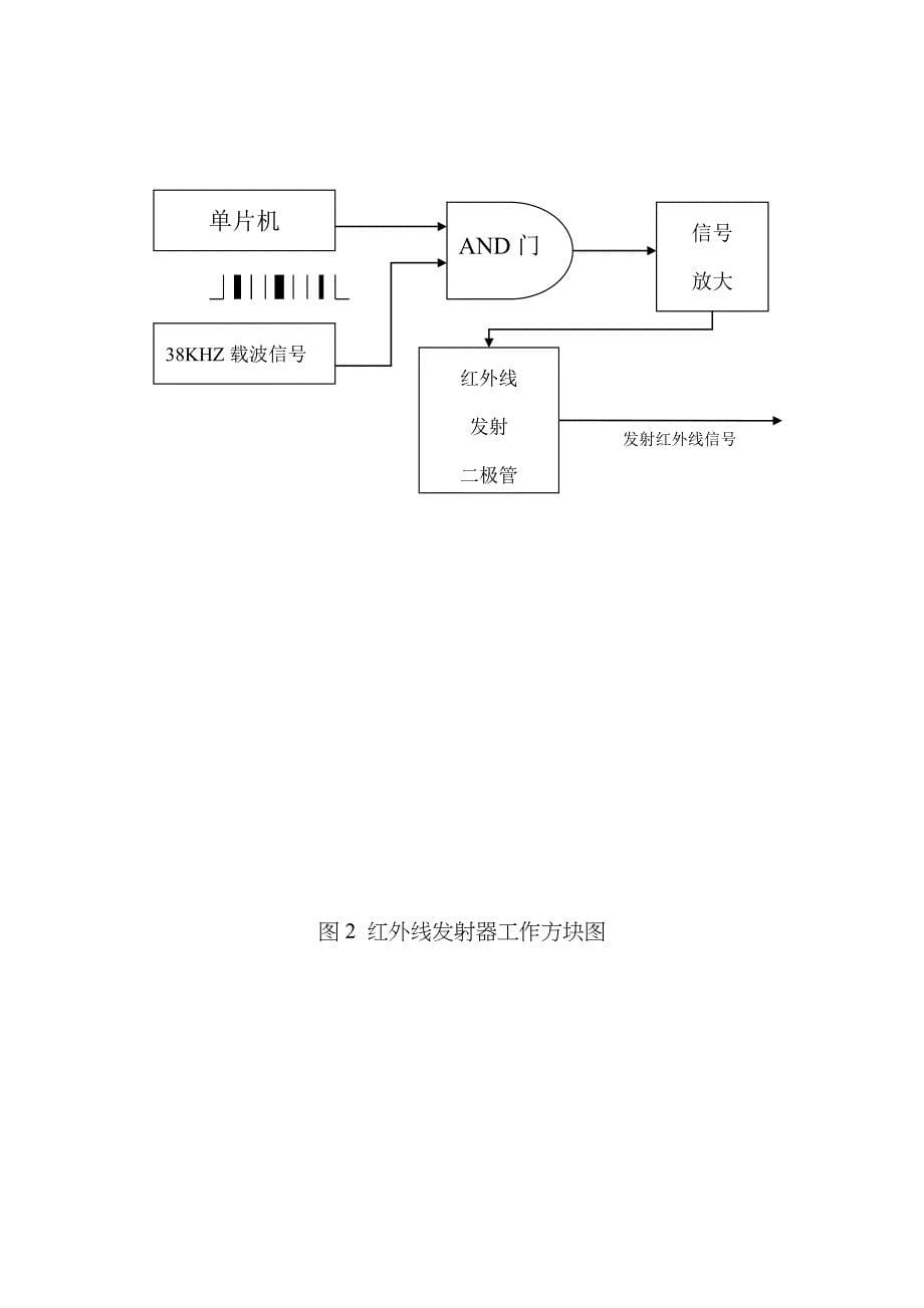 自动入库小车设计方案和对策_第5页