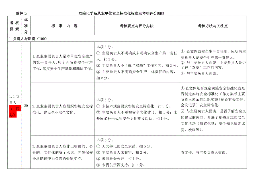 危险化学品从业单位安全标准化标准及考核评分细则_第1页