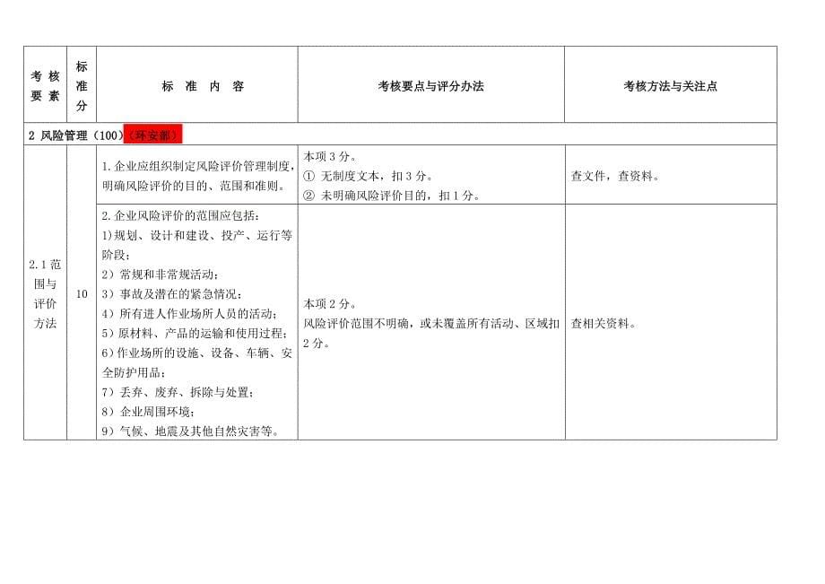 危险化学品从业单位安全标准化标准及考核评分细则_第5页