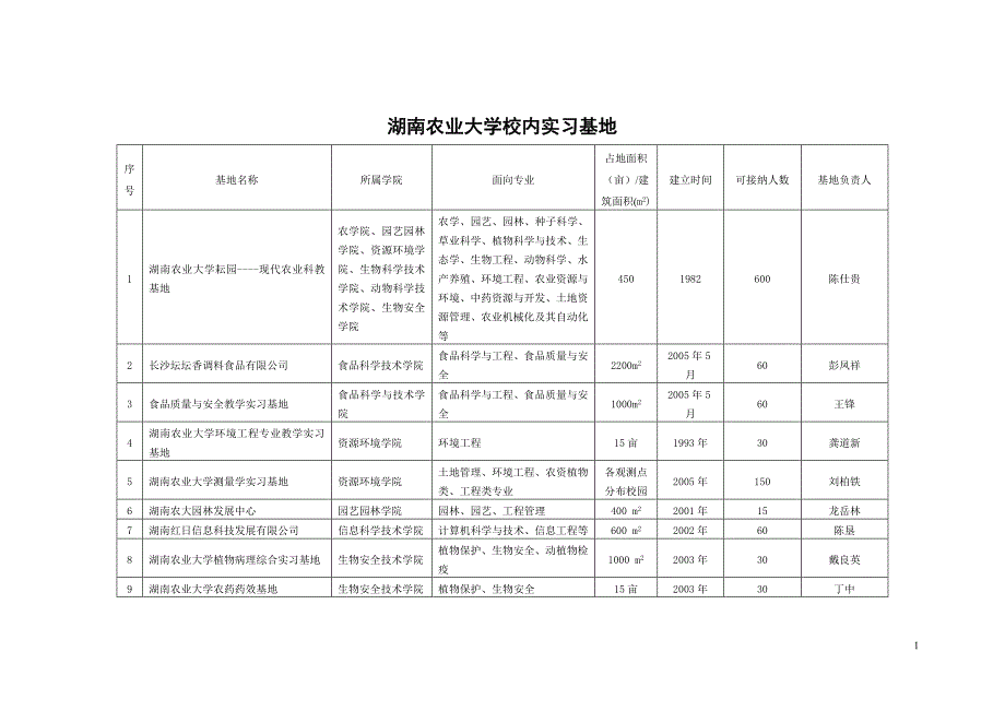 湖南农业大学校内实习基地_第1页