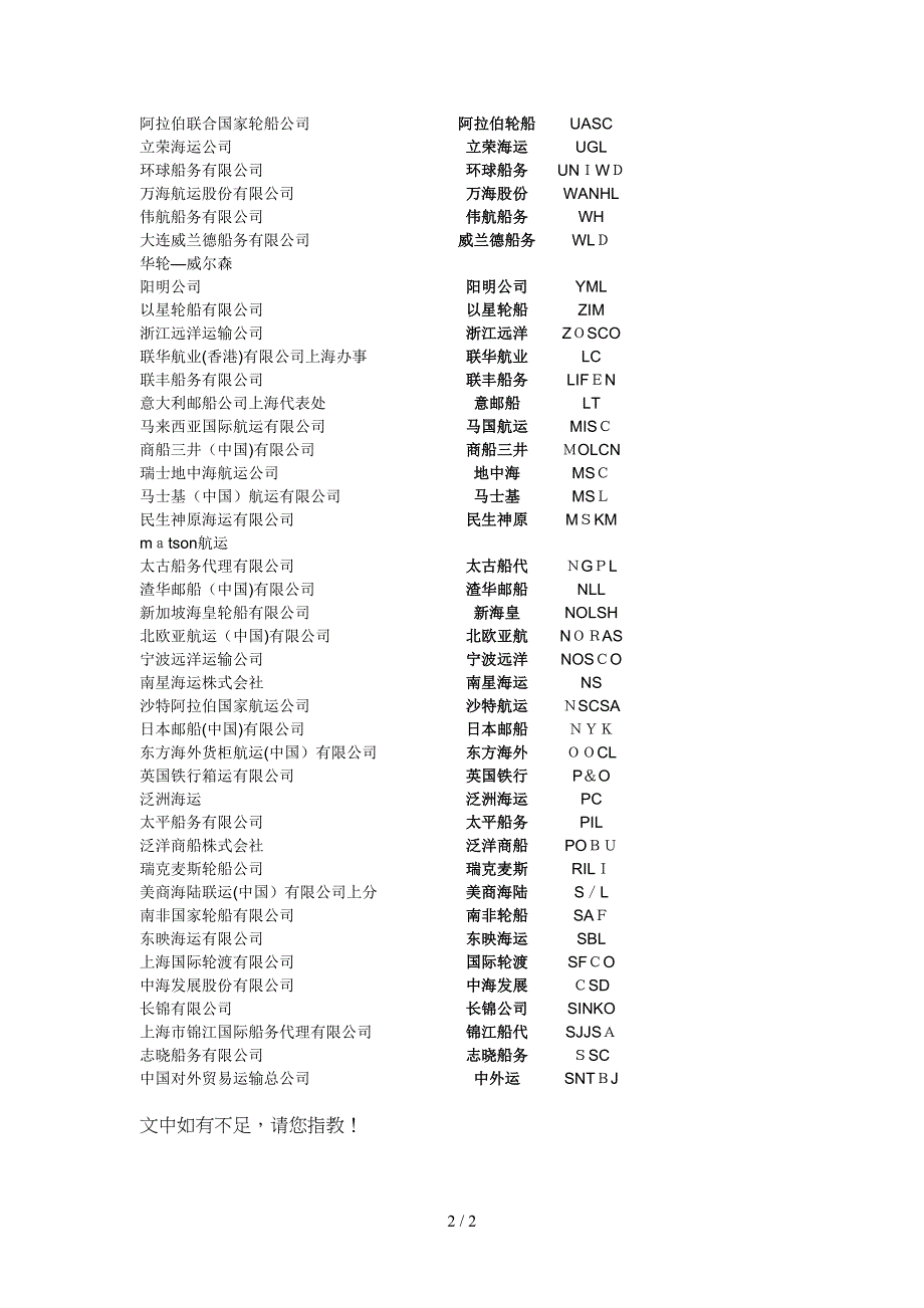 各国船名及缩写_第2页