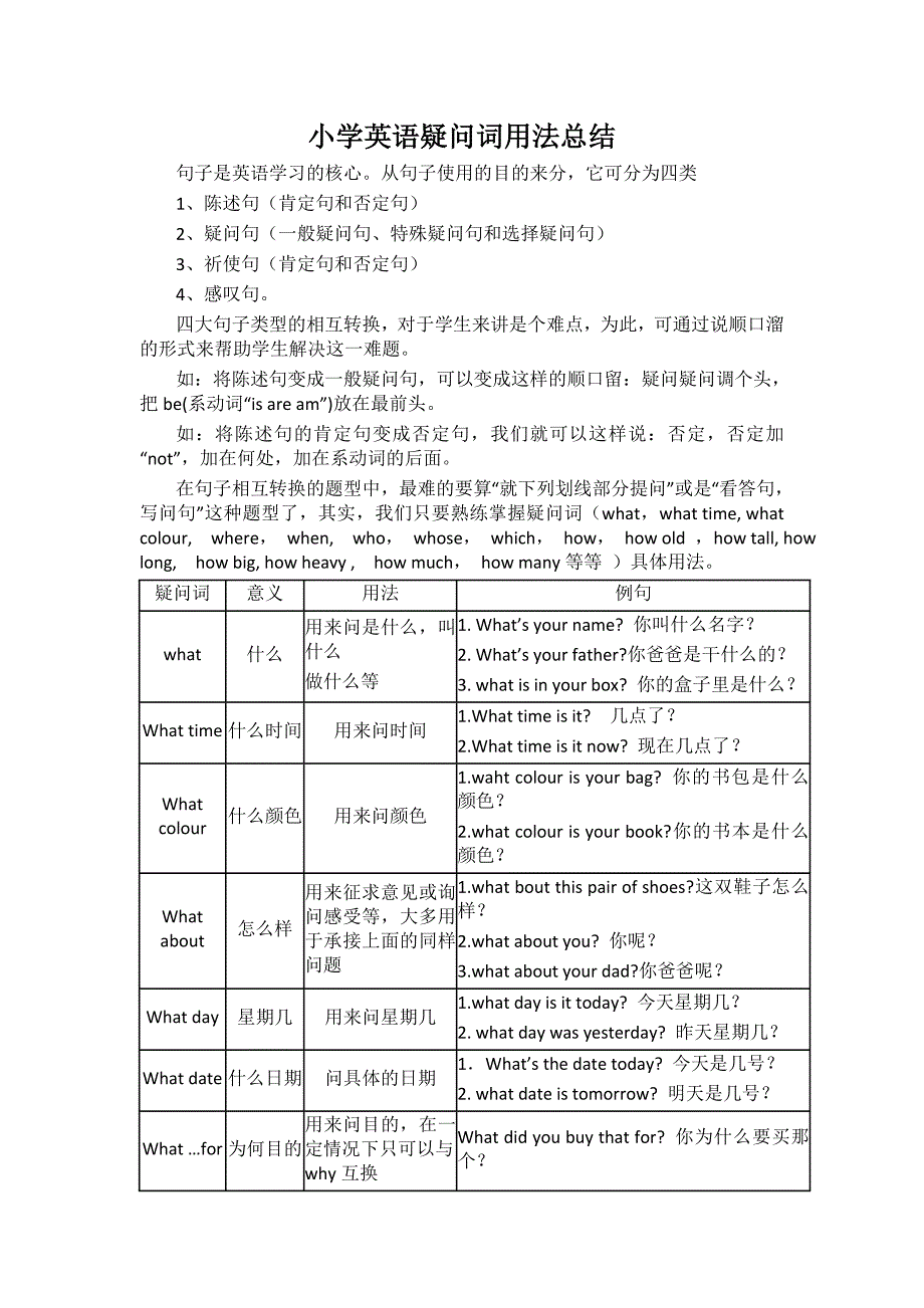 小学英语疑问词用法总结(共3页)_第1页