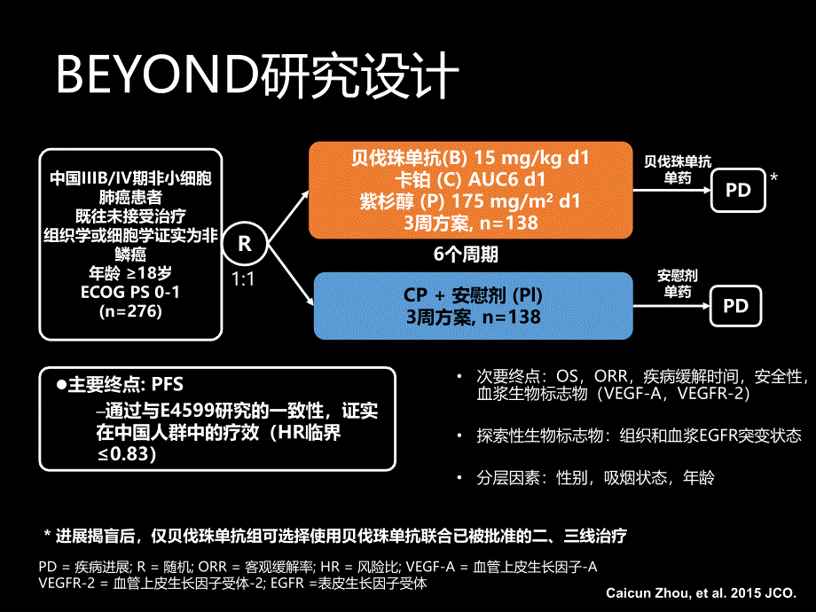 Beyond思考Avastin新进展_第3页