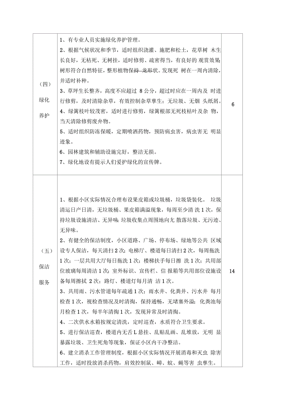 南宁市普通住宅小区物业管理服务等级标准(试行)_第4页