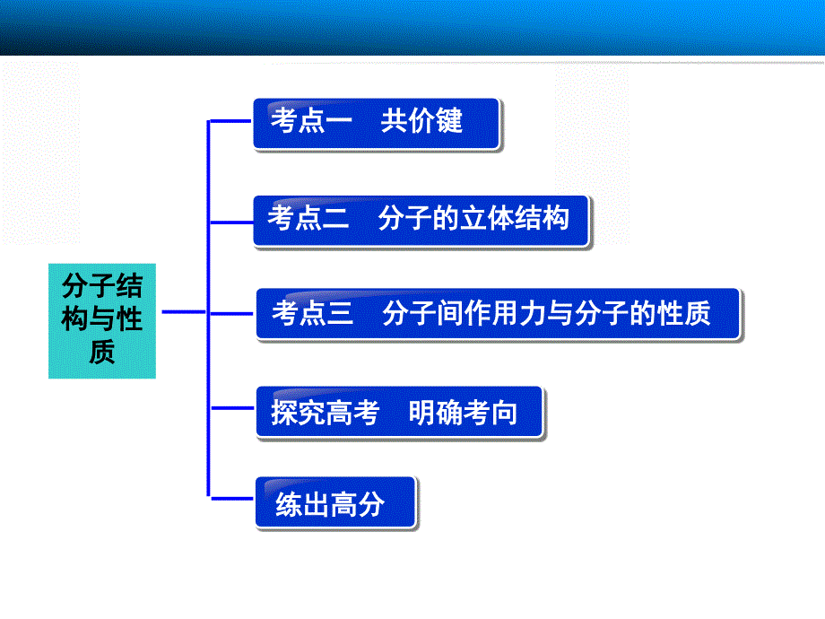 分子结构与性质_第3页