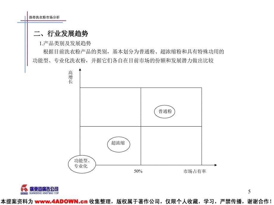 广东省广浪奇洗衣粉_第5页