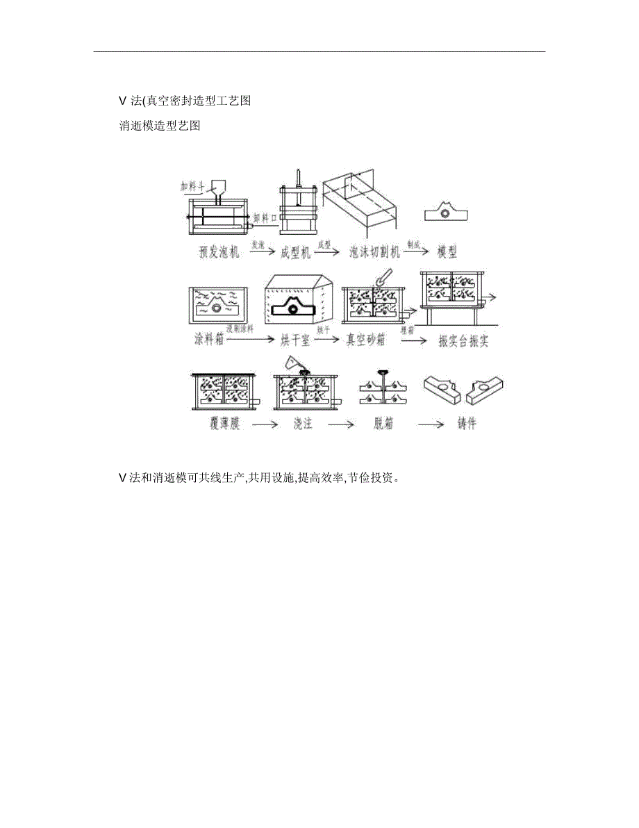 消失模设备造型样本..docx_第1页